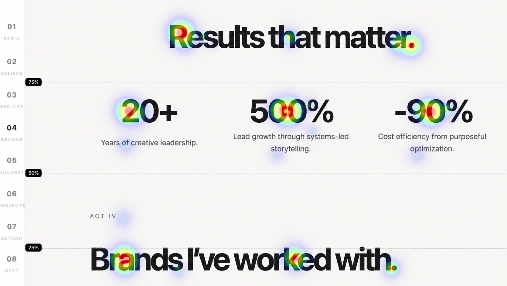UX research heatmap showing user attention on a portfolio page